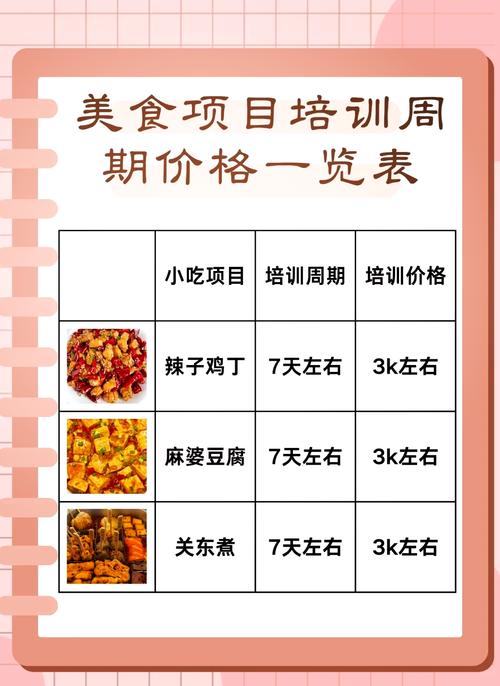 培訓(xùn)學(xué)校費用支出明細(xì)_冒菜培訓(xùn)學(xué)校學(xué)習(xí)費用_培訓(xùn)學(xué)校給的培訓(xùn)費怎么做賬